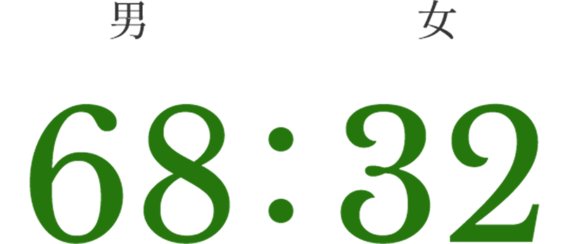 [イメージ図]男68 : 女32