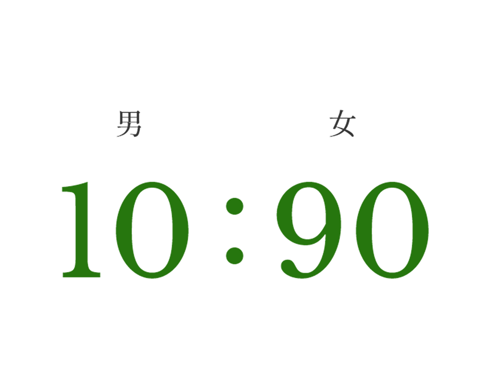 男10:女90